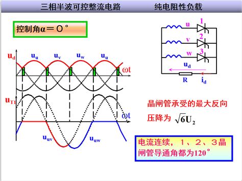 三相圖看法